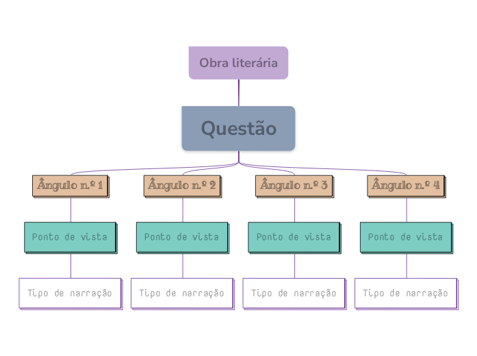 Pontos de vista narrativos