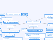 APRENDER A INVESTIGAR - Mapa Mental