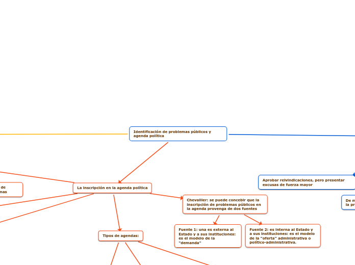 Identificación de problemas públicos y agenda política