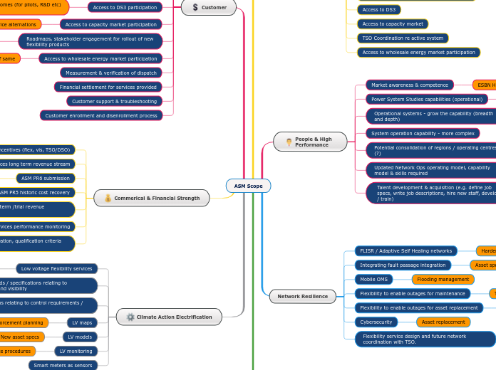 ASM Scope