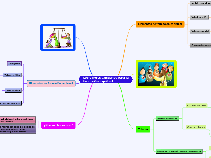 Los Valores Cristianos para la              formación espritual