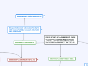 DERECHOS HUMANOS Y MECANISMOS DE PROTEC...- Mapa Mental