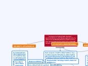 IMPORANCIA DE  LA  ETICA Y  RESPONSABIL...- Mapa Mental