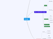 Cloud - Mapa Mental