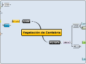 Vegetación de Cantabria