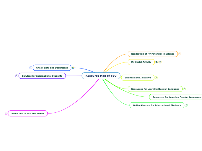 Resource Map of TSU