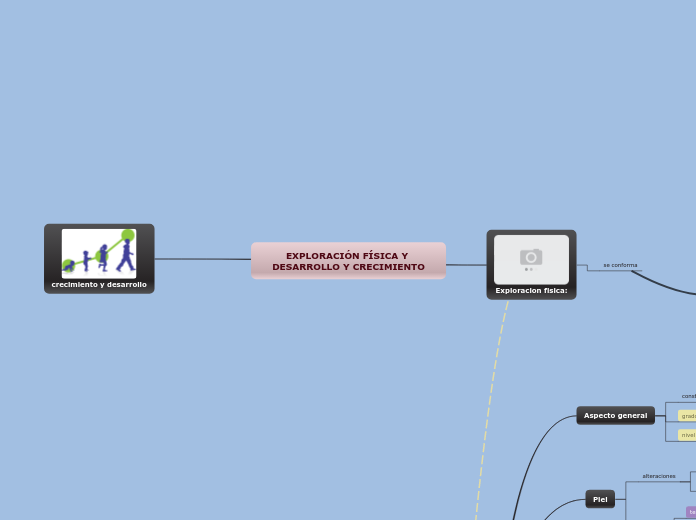 EXPLORACIÓN FÍSICA Y DESARROLLO Y CRECIMIENTO