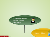 School Education in the  United Kingdom - Mind Map