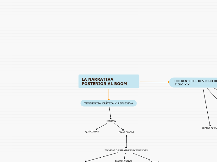 LA NARRATIVA POSTERIOR AL BOOM