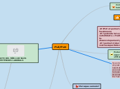 PLE/PLN - Mapa Mental