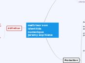 carte mentale jeremy sophiane