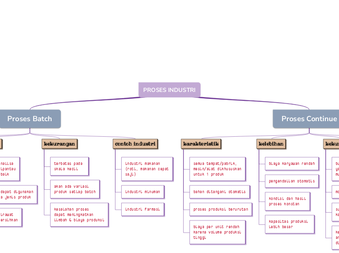 PROSES INDUSTRI