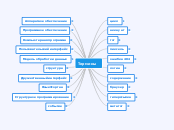 Термины - Мыслительная карта
