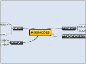 TIPOS_MIGRAÇÕES