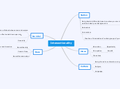 Intersectionality - Mind Map