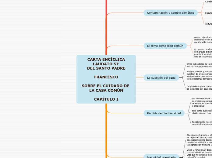 CARTA ENCÍCLICA
LAUDATO SI’
DEL SANTO PADRE

FRANCISCO

SOBRE EL CUIDADO DE LA CASA COMÚN

CAPÍTULO I