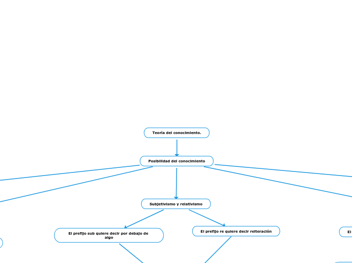 Teoría del conocimiento.