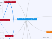 2018 Strategic Planning - Outreach