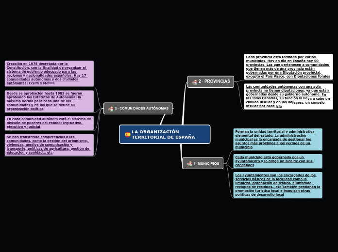 LA ORGANIZACIÓN TERRITORIAL DE ESPAÑA