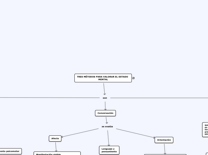 TRES MÉTODOS PARA VALORAR EL ESTADO    ...- Mapa Mental