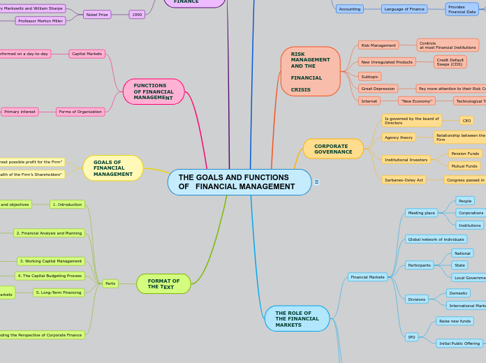 THE GOALS AND FUNCTIONS OF   FINANCIAL MANAGEMENT