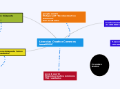 Licencias Creative Commons tareaNOOC - Mapa Mental