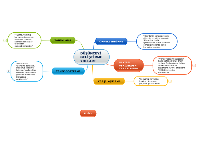 DÜŞÜNCEYİ GELİŞTİRME YOLLARI