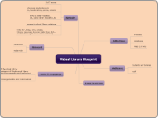 Virtual Library Blueprint