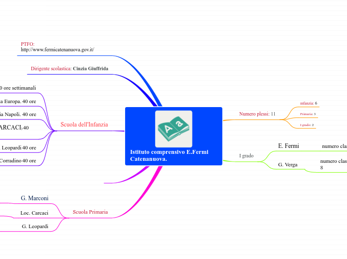 Istituto comprensivo E.Fermi Catenanuova.