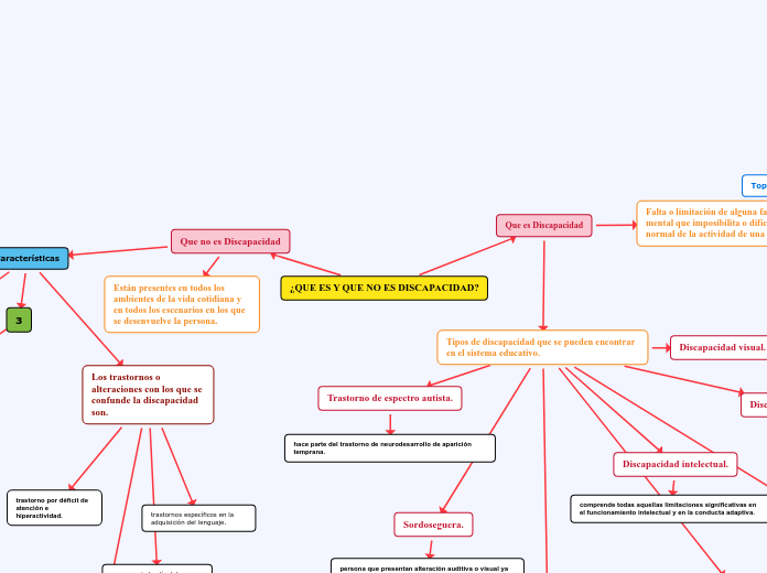 ¿QUE ES Y QUE NO ES DISCAPACIDAD?