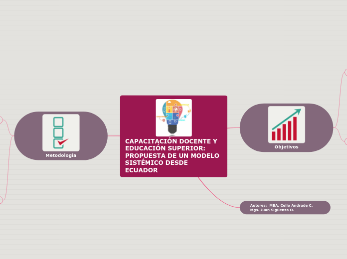 CAPACITACIÓN DOCENTE Y EDUCACIÓN SUPERIOR: PROPUESTA DE UN MODELO SISTÉMICO DESDE ECUADOR