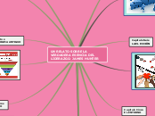 UN RELATO SOBRE LA VERDADERA ESENCIA DE...- Mapa Mental