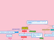 NÚMERO CARDINAL Y ORDINAL. - Mapa Mental