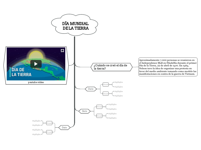 DÏA MUNDIAL DE LA TIERRA