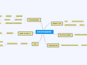 APUNTADORES - Mapa Mental