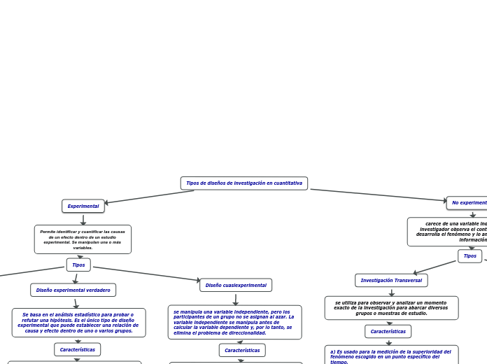 Tipos de diseños de investigación en cuantitativa