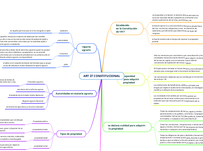 ART 27 CONSTITUCIONAL