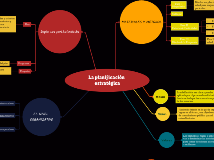 La planificación estratégica