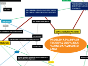 PROBLEMAS ÉTICOS DE LA VIDA COTIDIANA - Mapa Mental