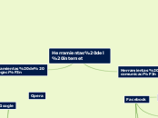 Herramientas del internet - Mapa Mental