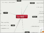 Herramientas Web 2.0    (Característica...- Mapa Mental