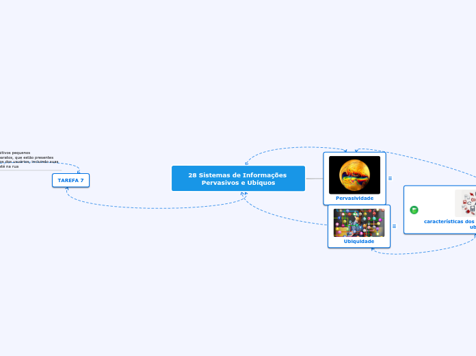 28 Sistemas de Informações Pervasivos e Ubíquos