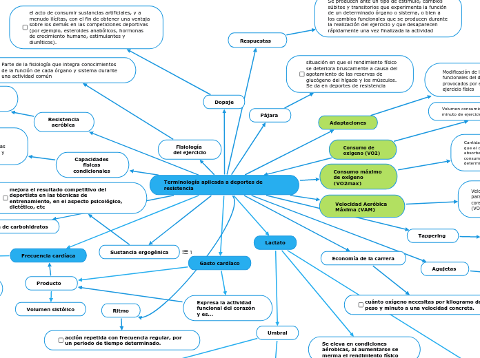 Terminología aplicada a deportes de resistencia 