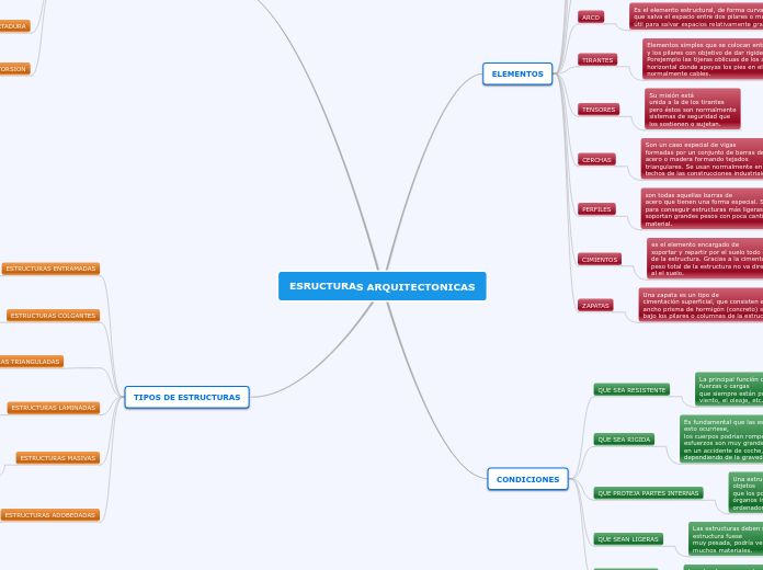 ESRUCTURAS ARQUITECTONICAS