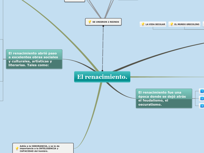 El renacimiento. - Mapa Mental