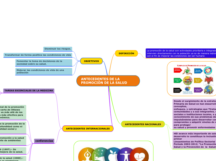 ANTECEDENTES DE LA PROMOCIÓN DE LA SALUD