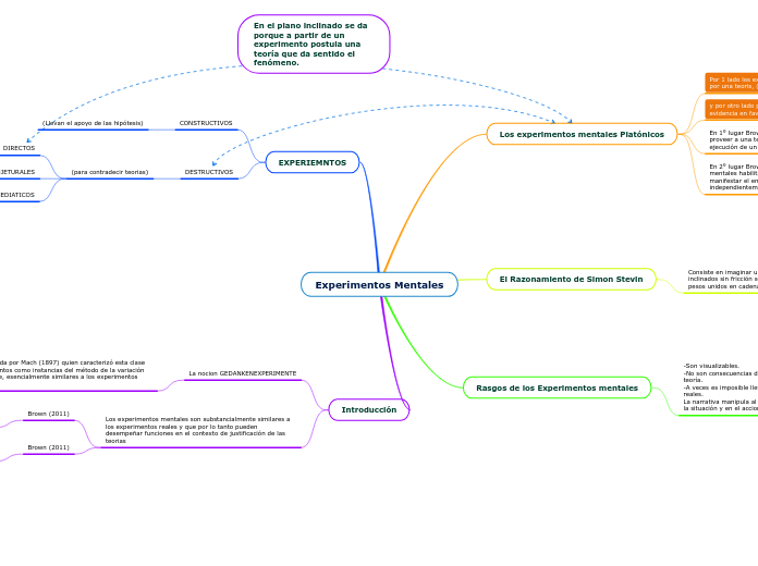 Experimentos Mentales