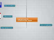DISPOSITIVOS DE COMUNICACION. REDES - Mapa Mental