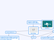 Session 06 - Concept Map