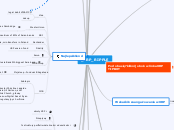 _XRP_
RIPPLE - Mind Map